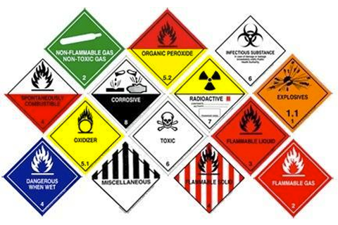 Hazardous